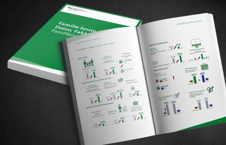 Professionelle Buchproduktion