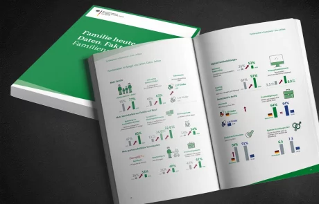 Professionelle Buchproduktion