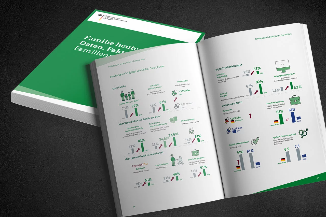 Professionelle Buchproduktion