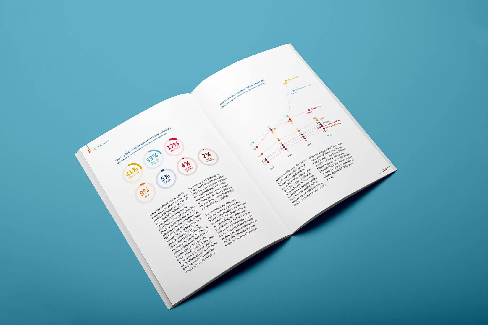 ads–17-softcover-portrait-brochure