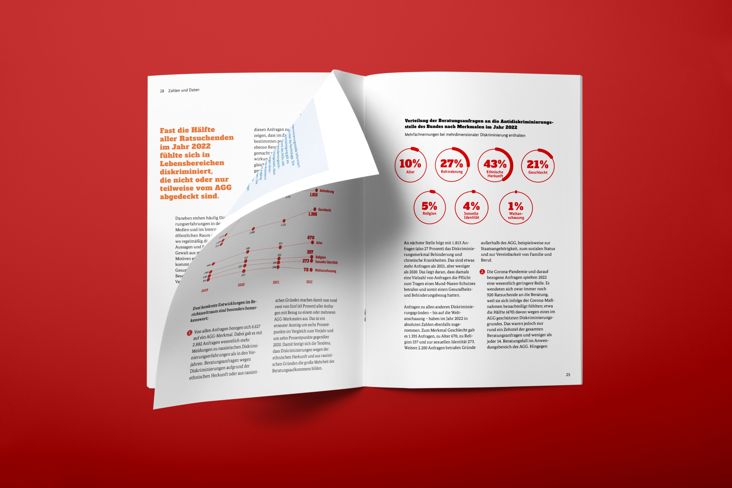 6-ads-jahresbericht_2022__5