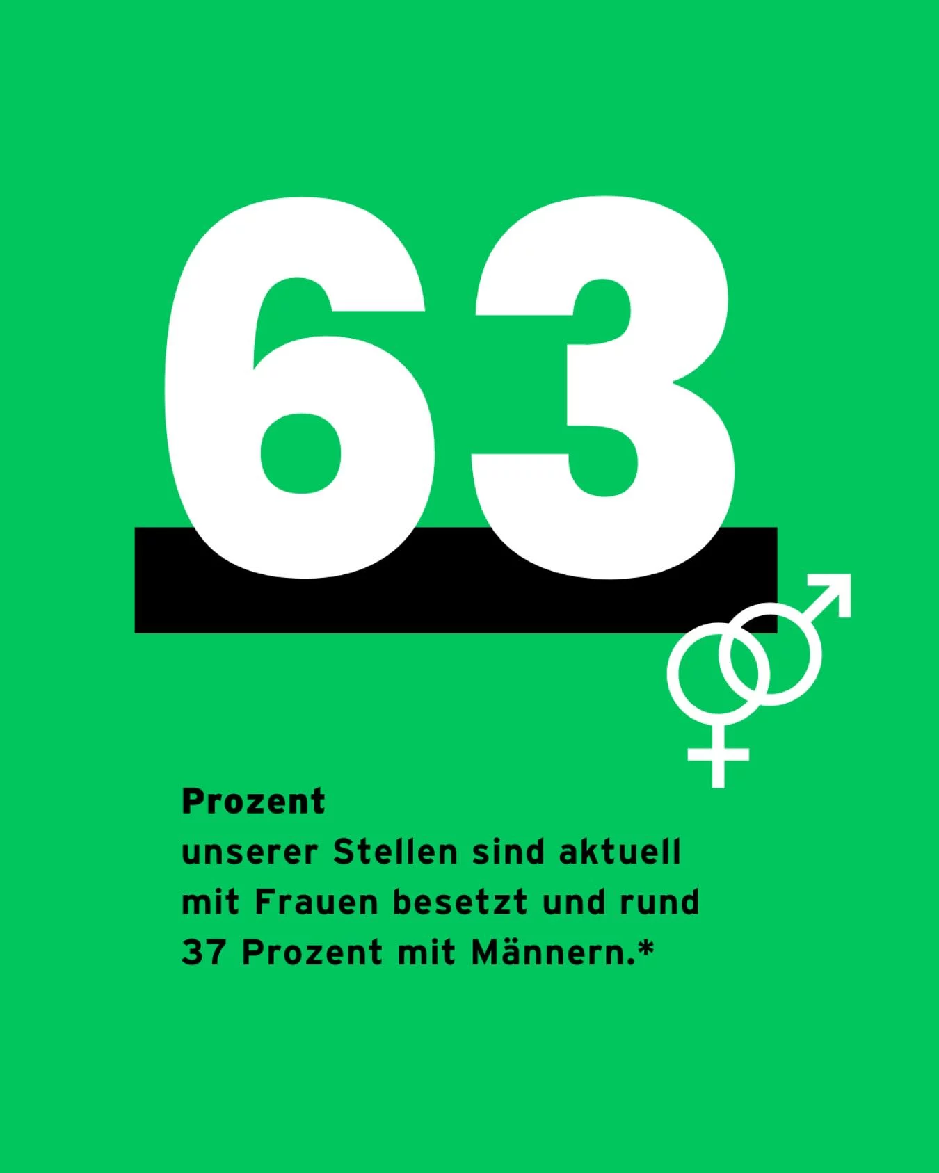 inklusive Kultur schafft gleiche Karrierechancen