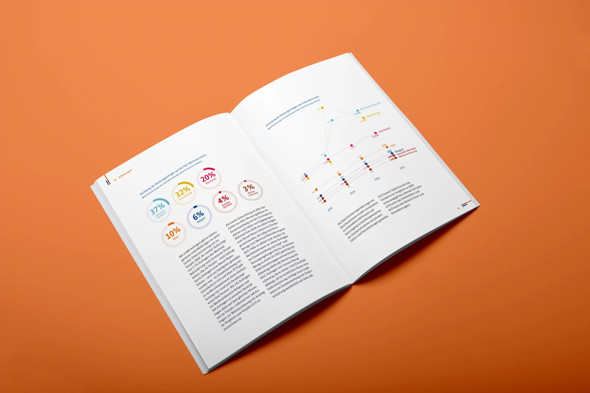 ADS - Jahresbericht 2021 07